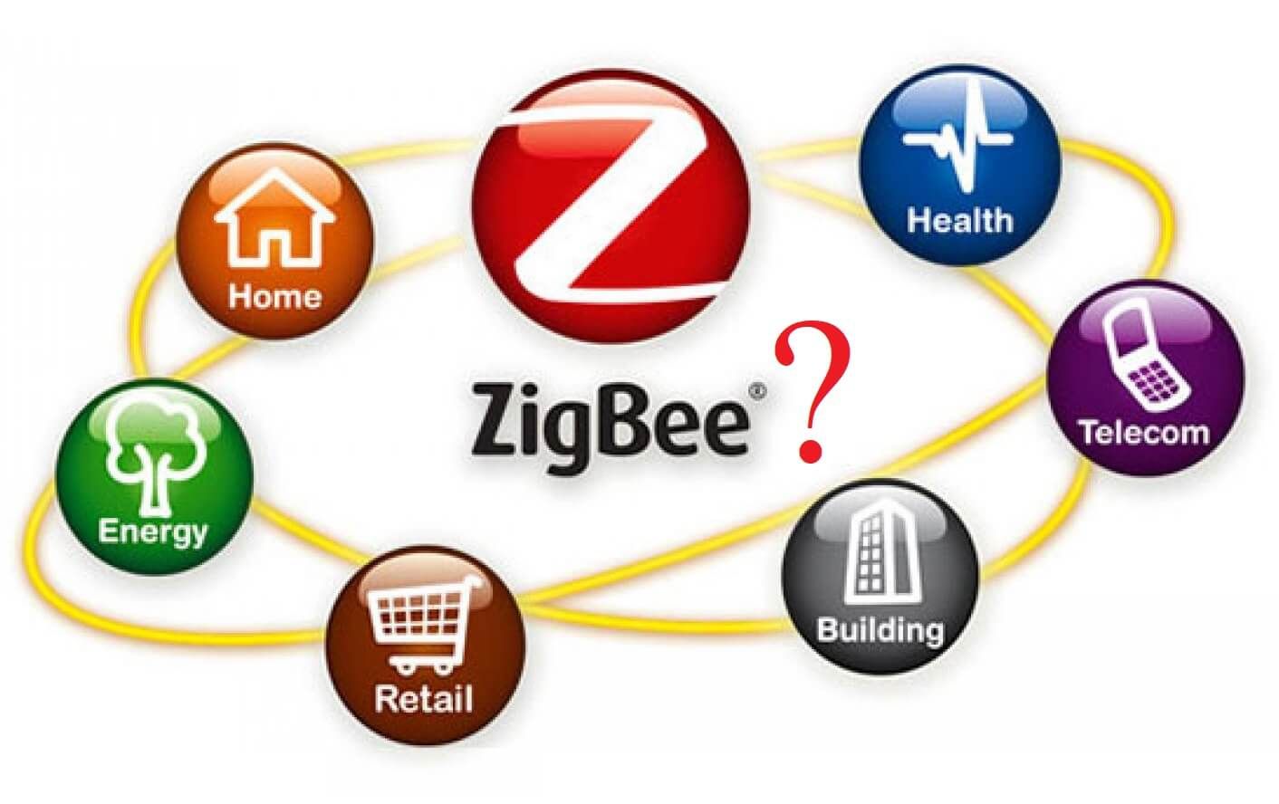 What is Zigbee?